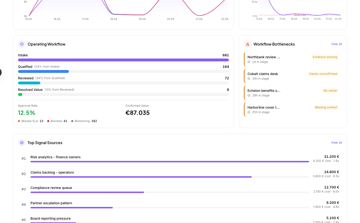 التحكم في الـ workflow والعراقيل